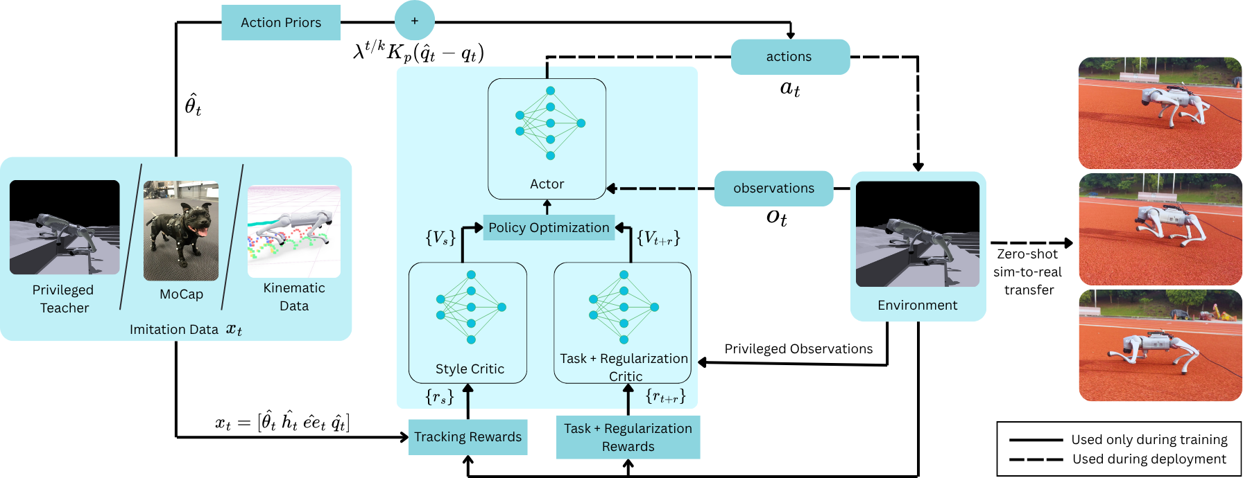 APEX Method Overview