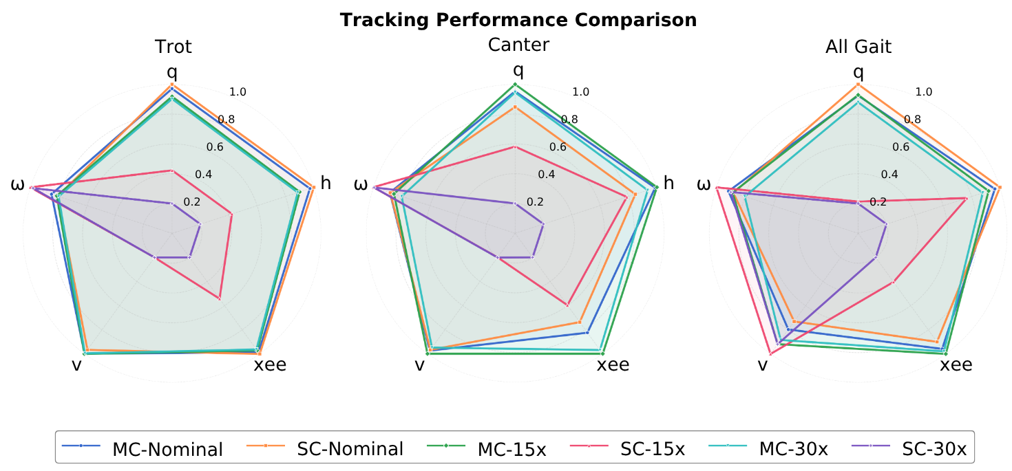 Multi-Critic Variants RMSE Comparison