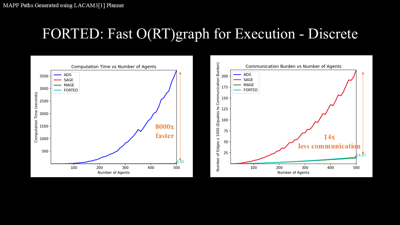 FORTED benchmark visualization