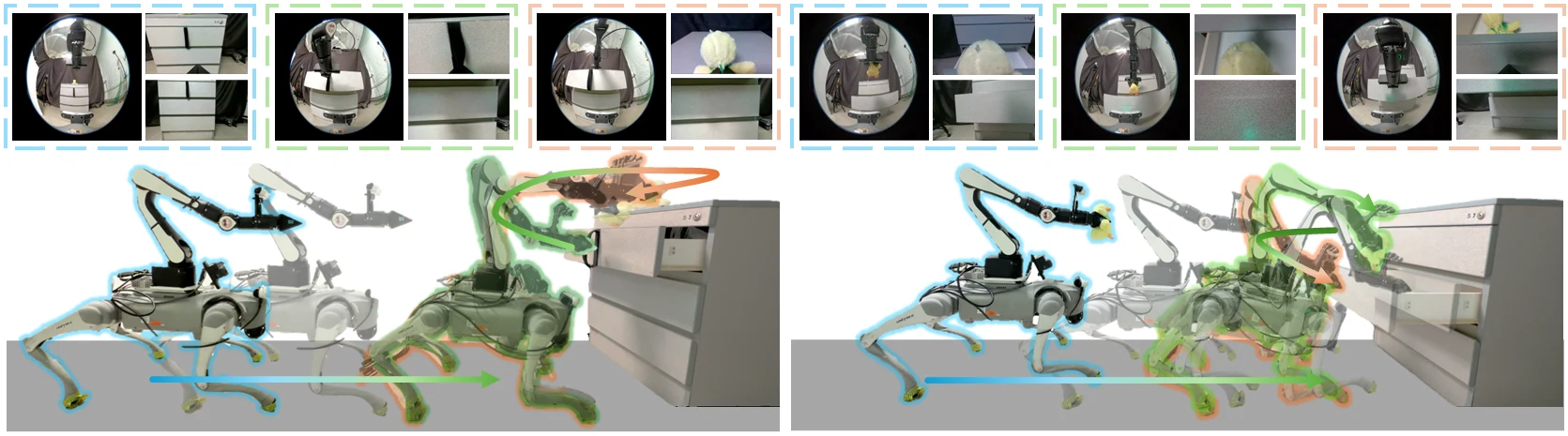 Two drawer-manipulation task sequences, with egocentric camera observations above and corresponding whole-body robot poses below.