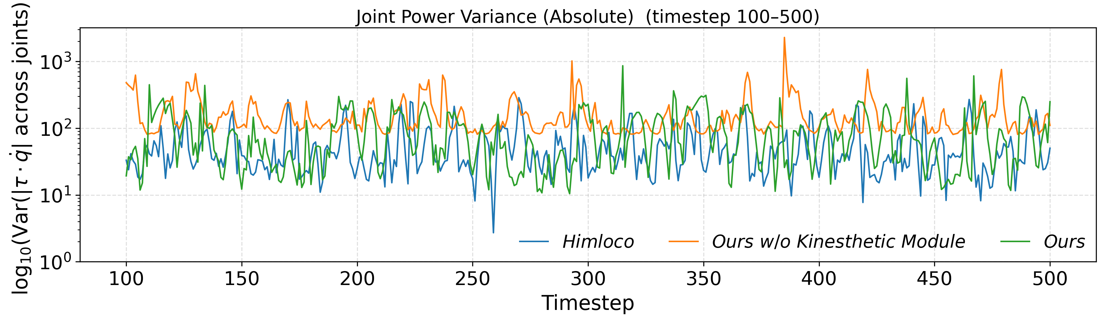 Joint power variance comparison