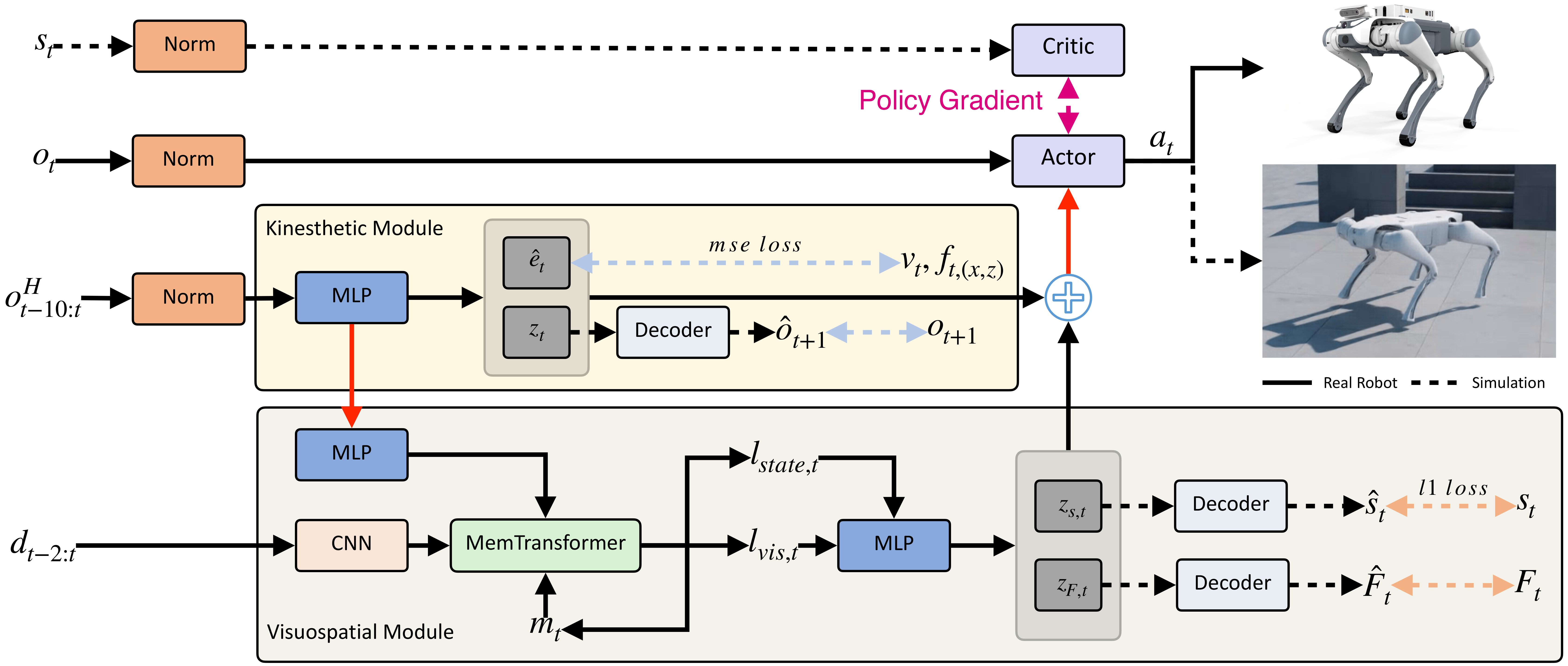 KiVi framework overview