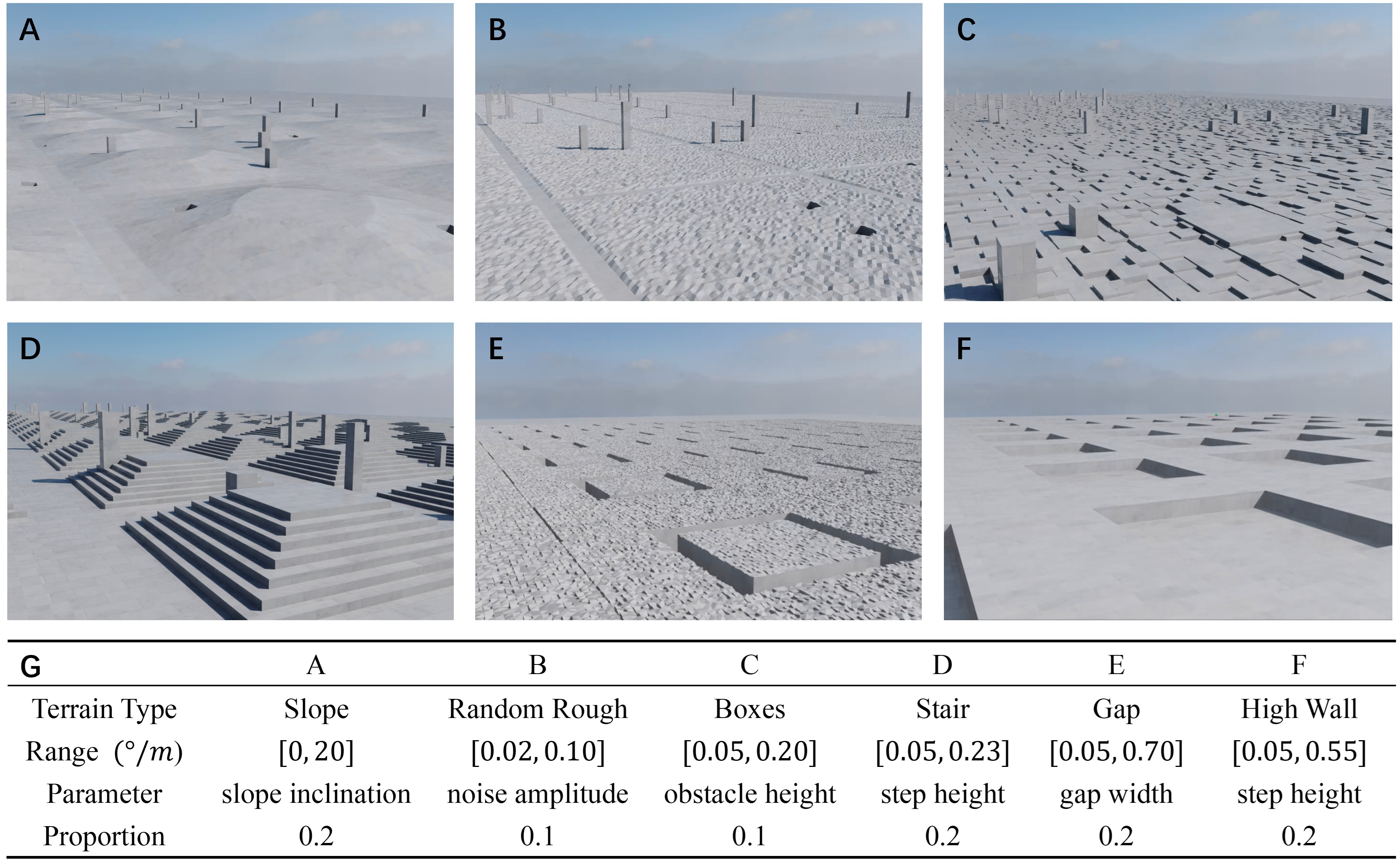 Training terrains used by KiVi