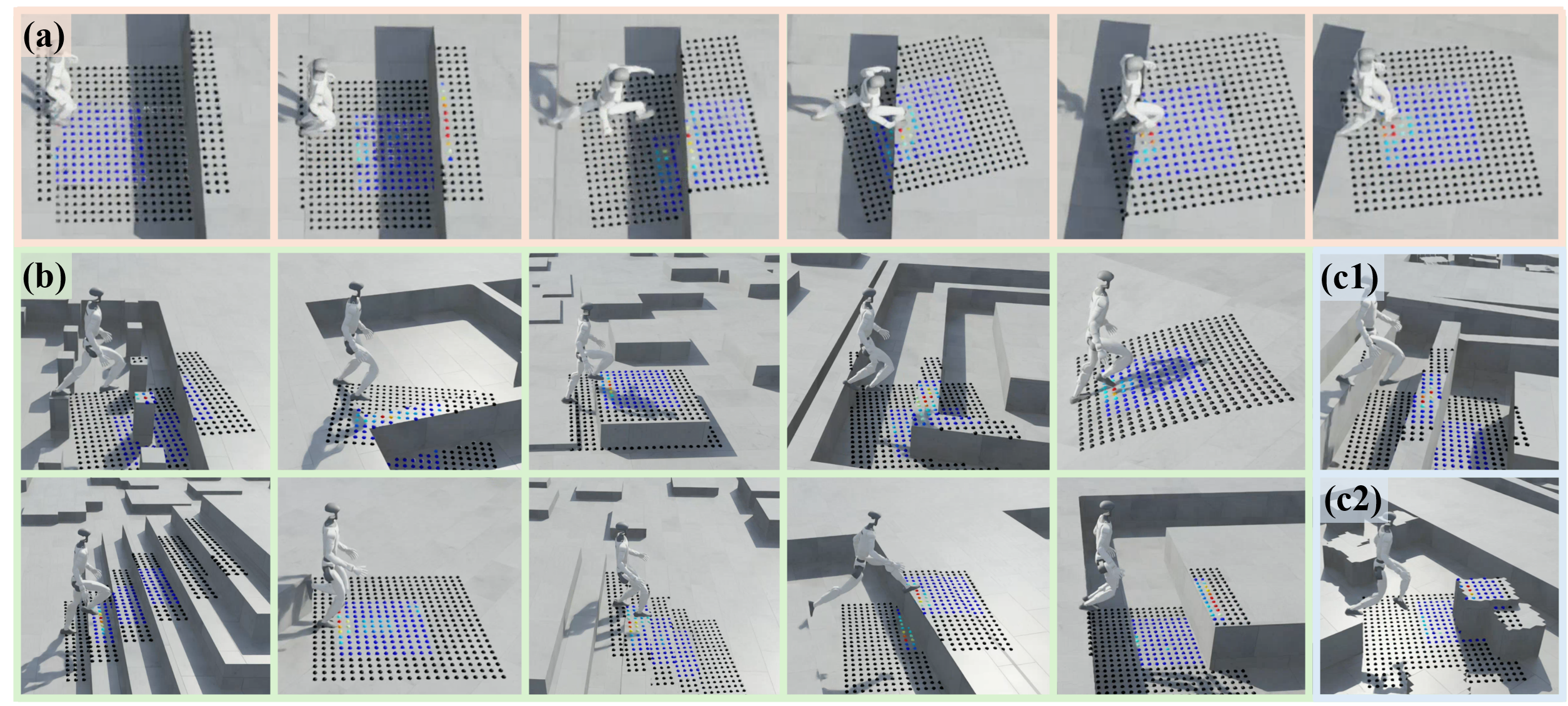 Simulation evaluation